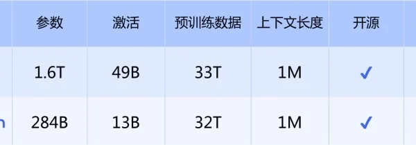 DeepSeek V4实战指南：百万Token上下文如何改变长文档处理
