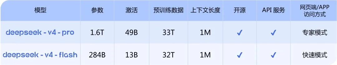 DeepSeek V4实战指南：百万Token上下文如何改变长文档处理